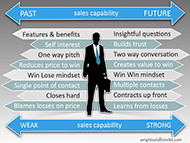 Key Sales Skills for the Future