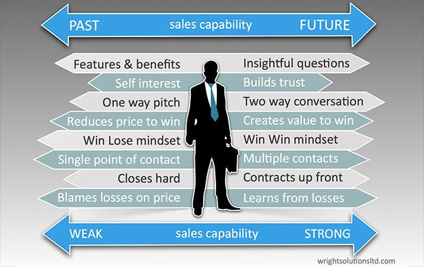 Key Sales Skills for the Future